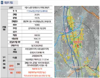 중랑구 소규모주택정비